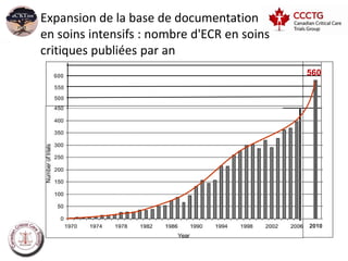 Expansion de la base de documentation
en soins intensifs : nombre d'ECR en soins
critiques publiées par an
  600                                                        560
  550
  500




                                                              2010



                             Modified from Kahn, CCM 2009; 37: S147
 