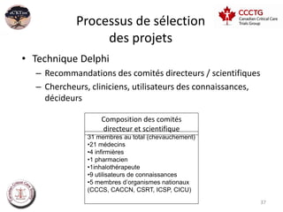Processus de sélection
                 des projets
• Technique Delphi
  – Recommandations des comités directeurs / scientifiques
  – Chercheurs, cliniciens, utilisateurs des connaissances,
    décideurs

                   Composition des comités
                   directeur et scientifique
               31 membres au total (chevauchement)
               •21 médecins
               •4 infirmières
               •1 pharmacien
               •1inhalothérapeute
               •9 utilisateurs de connaissances
               •5 membres d’organismes nationaux
               (CCCS, CACCN, CSRT, ICSP, CICU)
                                                              37
 
