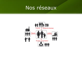 Nos réseaux