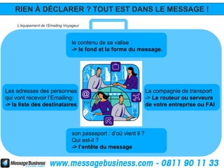 RIEN À DÉCLARER ? TOUT EST DANS LE MESSAGE !

    L’équipement de l’Emailing Voyageur



                                  le contenu de sa valise
                                  -> le fond et la forme du message.




Les adresses des personnes                                          La compagnie de transport
qui vont recevoir l’Emailing:                                       -> Le routeur ou serveurs
-> la liste des destinataires                                       de votre entreprise ou FAI




                                  son passeport : d’où vient il ?
                                  Qui est-il ?
                                  -> l’entête du message
 