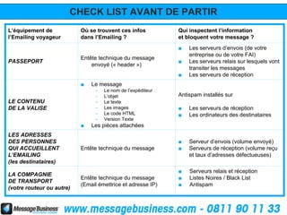 CHECK LIST AVANT DE PARTIR
L’équipement de            Où se trouvent ces infos          Qui inspectent l’information
l’Emailing voyageur        dans l’Emailing ?                 et bloquent votre message ?
                                                             ■   Les serveurs d’envois (de votre
                                                                 entreprise ou de votre FAI)
                           Entête technique du message
PASSEPORT                                                    ■   Les serveurs relais sur lesquels vont
                               envoyé (« header »)
                                                                 transiter les messages
                                                             ■   Les serveurs de réception
                           ■   Le message
                                -   Le nom de l’expéditeur
                                -   L’objet                  Antispam installés sur
LE CONTENU                      -   Le texte
DE LA VALISE                    -   Les images               ■   Les serveurs de réception
                                -   Le code HTML             ■   Les ordinateurs des destinataires
                                -   Version Texte
                           ■   Les pièces attachées
LES ADRESSES
DES PERSONNES                                                ■   Serveur d’envois (volume envoyé)
QUI ACCUEILLENT            Entête technique du message       ■   Serveurs de réception (volume reçu
L’EMAILING                                                       et taux d’adresses défectueuses)
(les destinataires)
                                                             ■   Serveurs relais et réception
LA COMPAGNIE
                           Entête technique du message       ■   Listes Noires / Black List
DE TRANSPORT
                           (Email émettrice et adresse IP)   ■   Antispam
(votre routeur ou autre)
 