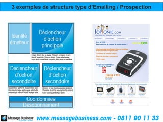 3 exemples de structure type d’Emailing / Prospection
 