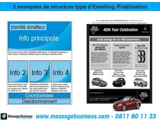 3 exemples de structure type d’Emailing /Fidélisation
 