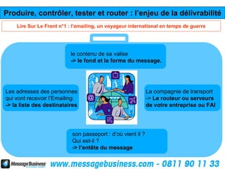 Produire, contrôler, tester et router : l’enjeu de la délivrabilité
    Lire Sur Le Front n°1 : l’emailing, un voyageur international en temps de guerre




                          le contenu de sa valise
                          -> le fond et la forme du message.




Les adresses des personnes                                   La compagnie de transport
qui vont recevoir l’Emailing:                                -> Le routeur ou serveurs
-> la liste des destinataires                                de votre entreprise ou FAI




                           son passeport : d’où vient il ?
                           Qui est-il ?
                           -> l’entête du message
 