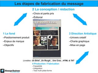 Les étapes de fabrication du message
                          2 La conception / rédaction
                          –Choix et partis pris
                          –Éditorial




1 Le fond                                                     3 Direction Artistique
–Positionnement produit                                       –Univers créatif
–Enjeux de marque                                             –Charte graphique
–Objectifs                                                    –Mise en page




                 Livrables : Un Brief…Un Rough… Une Crea…HTML & TXT
                          4 Production / Fabrication
                          - Faisabilité
                          - Intégration
                          - Test multi plate-forme
 