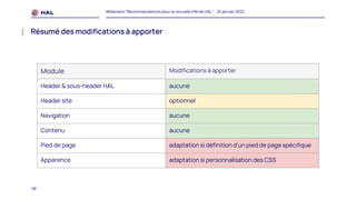28
Webinaire "Recommandations pour la nouvelle IHM de HAL" - 25 janvier 2022
Résumé des modifications à apporter
Module Modifications à apporter
Header & sous-header HAL aucune
Header site optionnel
Navigation aucune
Contenu aucune
Pied de page adaptation si définition d‘un pied de page spécifique
Apparence adaptation si personnalisation des CSS
 
