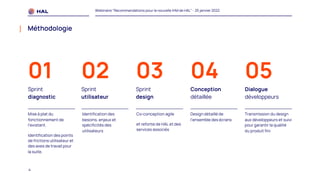 4
Webinaire "Recommandations pour la nouvelle IHM de HAL" - 25 janvier 2022
Méthodologie
Mise à plat du
fonctionnement de
l’existant.
Identification des points
de frictions utilisateur et
des axes de travail pour
la suite.
01
Sprint
diagnostic
Identification des
besoins, enjeux et
spécificités des
utilisateurs
Co-conception agile
et refonte de HAL et des
services associés
Design détaillé de
l’ensemble des écrans
04
Conception
détaillée
02
Sprint
utilisateur
03
Sprint
design
05
Dialogue
développeurs
Transmission du design
aux développeurs et suivi
pour garantir la qualité
du produit fini
 
