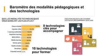 Baromètre des modalités pédagogiques et
des technologies
10 technologies
pour former
8 technologies
clés pour
accompagner
 