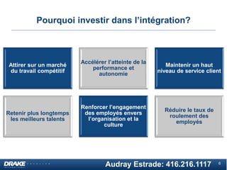 Pourquoi investir dans l’intégration?

Attirer sur un marché
du travail compétitif

Accélérer l’atteinte de la
performance...