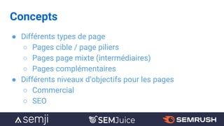 Concepts
● Différents types de page
○ Pages cible / page piliers
○ Pages page mixte (intermédiaires)
○ Pages complémentair...