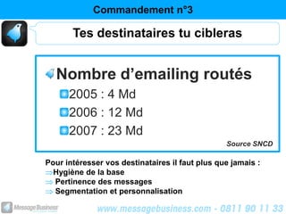 Commandement n°3

       Tes destinataires tu cibleras


  Nombre d’emailing routés
      2005 : 4 Md
      2006 : 12 Md
      2007 : 23 Md
                                                 Source SNCD

Pour intéresser vos destinataires il faut plus que jamais :
  Hygiène de la base
  Pertinence des messages
  Segmentation et personnalisation
 