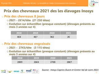 Prix des chevreaux 2021 des les élevages Inosys
o Prix des chevreaux 8 jours
o2021 - 2€14/tête (21 250 têtes)
oEvolution s...