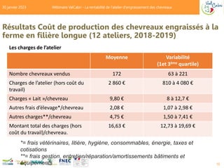 Résultats Coût de production des chevreaux engraissés à la
ferme en filière longue (12 ateliers, 2018-2019)
Moyenne Variab...