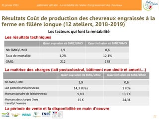 Résultats Coût de production des chevreaux engraissés à la
ferme en filière longue (12 ateliers, 2018-2019)
Les résultats ...