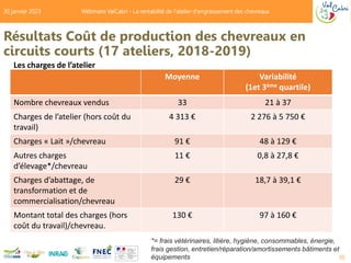 Résultats Coût de production des chevreaux en
circuits courts (17 ateliers, 2018-2019)
Moyenne Variabilité
(1et 3ème quart...