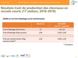 Résultats Coût de production des chevreaux en
circuits courts (17 ateliers, 2018-2019)
Moyenne Variabilité
(1et 3ème quart...