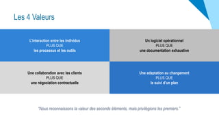 L’interaction entre les individus
PLUS QUE
les processus et les outils
Une collaboration avec les clients
PLUS QUE
une négociation contractuelle
Un logiciel opérationnel
PLUS QUE
une documentation exhaustive
Une adaptation au changement
PLUS QUE
le suivi d’un plan
“Nous reconnaissons la valeur des seconds éléments, mais privilégions les premiers.”
Les 4 Valeurs
 