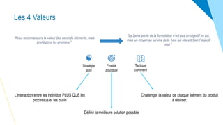 “La 2eme partie de la formulation n’est pas un objectif en soi,
mais un moyen au service de la 1ere qui elle est bien l’objectif
visé.”
Finalité
pourquoi
Stratégie
quoi
Tactique
comment
Les 4 Valeurs
“Nous reconnaissons la valeur des seconds éléments, mais
privilégions les premiers.”
L’interaction entre les individus PLUS QUE les
processus et les outils
Définir la meilleure solution possible
Challenger la valeur de chaque élément du produit
à réaliser.
 