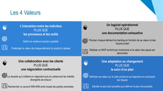 L’interaction entre les individus
PLUS QUE
les processus et les outils
Définir la meilleure solution possible
Challenger la valeur de chaque élément du produit à réaliser
Une collaboration avec les clients
PLUS QUE
une négociation contractuelle
La réussite qui s’obtient en négociant puis en préservant les intérêts
divergents de chacun
Rechercher un accord WIN-WIN entre toutes les parties prenantes
Un logiciel opérationnel
PLUS QUE
une documentation exhaustive
Prioriser chaque élément du backlog en fonction de sa valeur et des
risques projet
Réaliser un MVP enrichit par incréments si la valeur des ajouts est
démontrée
Une adaptation au changement
PLUS QUE
le suivi d’un plan
Maîtriser les aléas sur la cible produit et sa trajectoire en anticipant
les risques
Décider le plus tard possible puis délivrer le plus vite possible
Les 4 Valeurs
 