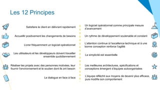 Les 12 Principes
Le dialogue en face à face
L’équipe réfléchit aux moyens de devenir plus efficace,
puis modifie son comportement
Réaliser les projets avec des personnes motivées, leur
fournir l’environnement et le soutien dont ils ont besoin
La simplicité est essentielle
Accueillir positivement les changements de besoins
Les meilleures architectures, spécifications et
conceptions émergent d’équipes autoorganisées
Les utilisateurs et les développeurs doivent travailler
ensemble quotidiennement
Un rythme de développement soutenable et constant
Livrer fréquemment un logiciel opérationnel
L’attention continue à l’excellence technique et à une
bonne conception renforce l’agilité
Satisfaire le client en délivrant rapidement
Un logiciel opérationnel comme principale mesure
d’avancement
 