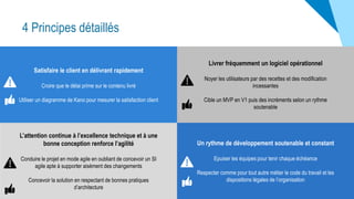 Satisfaire le client en délivrant rapidement
Croire que le délai prime sur le contenu livré
Utiliser un diagramme de Kano pour mesurer la satisfaction client
L’attention continue à l’excellence technique et à une
bonne conception renforce l’agilité
Conduire le projet en mode agile en oubliant de concevoir un SI
agile apte à supporter aisément des changements
Concevoir la solution en respectant de bonnes pratiques
d’architecture
Livrer fréquemment un logiciel opérationnel
Noyer les utilisateurs par des recettes et des modification
incessantes
Cible un MVP en V1 puis des incréments selon un rythme
soutenable
Un rythme de développement soutenable et constant
Epuiser les équipes pour tenir chaque échéance
Respecter comme pour tout autre métier le code du travail et les
dispositions légales de l’organisation
4 Principes détaillés
 
