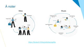 À noter
Rôles Rituels
https://blutech.fr/blog/articles/agilite
 