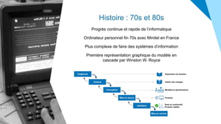 Histoire : 70s et 80s
Progrès continue et rapide de l’informatique
Ordinateur personnel fin 70s avec Minitel en France
Plus complexe de faire des systèmes d’information
Première représentation graphique du modèle en
cascade par Winston W. Royce
 