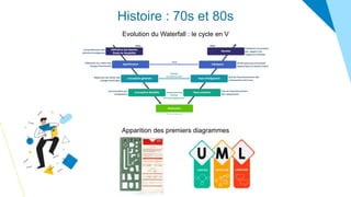 Evolution du Waterfall : le cycle en V
Apparition des premiers diagrammes
Histoire : 70s et 80s
 