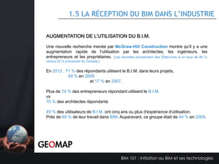 1.2 POUR QUI EST LE B.I.M?

Entrepreneur

Ingénieur

Architecte

Gestionnaire
d’immeuble

Municipalité

Fournisseur

Client

Société

BIM 101 : Initiation au BIM et ses technologies

 