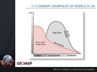 3.0 L’UTILISATION DU B.I.M.

3.1

Les différents modèles B.I.M.

3.2

Standards, niveau de détail et degré de précision

3.3

Comment manipuler un modèle B.I.M.

3.4

Collaboration avec un modèle B.I.M.

3.5

La gestion d’un projet B.I.M.

BIM 101 : Initiation au BIM et ses technologies

 