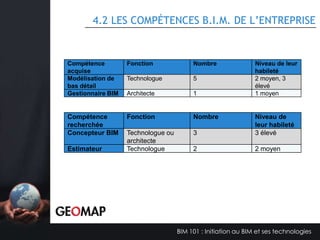 4.1 DESCRIPTION D’UNE ÉQUIPE B.I.M.

Nom

Titre

Compagnie

Courriel

Téléphone

BIM 101 : Initiation au BIM et ses technologies

 
