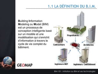 DIVISION BIM & BÂTIMENT DURABLE
SERVICES PROFESSIONNELS
Notre expertise couvre le cycle global d’un projet, depuis la planification
urbaine jusqu’à l’exploitation du bâtiment :

•
•
•
•
•
•

Analyses et évaluations Processus-Besoins-Solutions
Plan de gestion et d’implantation BIM
Installation, implantation et personnalisation
Formation, accompagnement et assistance
Support sur site et à distance
Projets spéciaux et sur-mesure

BIM 101 : Initiation au BIM et ses technologies

 