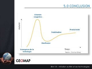 5.0 CONCLUSION

BIM 101 : Initiation au BIM et ses technologies

 