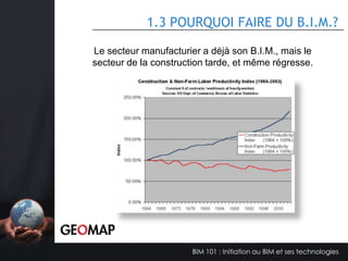 1.1 LA DÉFINITION DU B.I.M.

Building Information
Modeling ou Model (BIM)
est un processus de
conception intelligente basé
sur un modèle et une
modélisation qui s’enrichit
d’information à travers le
cycle de vie complet du
bâtiment.

BIM 101 : Initiation au BIM et ses technologies

 