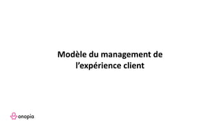 Modèle du management de
l’expérience client
 