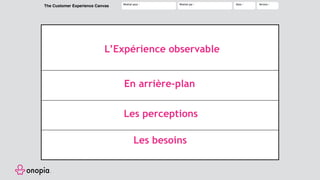 The Customer Experience Canvas Réalisé pour : Réalisé par : Date : Version :
• Besoins du
moment
Pensées
et
Ressentis
• Personnes
• Choses
Que fait le persona pour
résoudre son besoin ?
Actions
contact direct avec le
persona lors du parcours
Pourquoi : identifier ce qui influence directement l’expérience vécue
à chaque action de
son parcours ?
Pourquoi : commencer à comprendre les besoins satisfaits et non satisfaits
• Personnes
• Choses
sans interaction lors
du parcours
Pourquoi : comprendre l’écosystème qui porte l’expérience observable
• Enjeu
émotionnel
Pourquoi : résoudre les problèmes du persona par l’approche émotionnelle
LesbesoinsPerceptionsEnarrière-plan
Josué Girandier
L’Expérience observable
En arrière-plan
Les perceptions
Les besoins
 