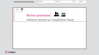 The Customer Experience Canvas Réalisé pour : Réalisé par : Date : Version :
• Besoins du
moment
Pensées
et
Ressentis
• Personnes
• Choses
Que fait le persona pour
résoudre son besoin ?
Actions
contact direct avec le
persona lors du parcours
Pourquoi : identifier ce qui influence directement l’expérience vécue
à chaque action de
son parcours ?
Pourquoi : commencer à comprendre les besoins satisfaits et non satisfaits
• Personnes
• Choses
sans interaction lors
du parcours
Pourquoi : comprendre l’écosystème qui porte l’expérience observable
• Enjeu
émotionnel
Pourquoi : résoudre les problèmes du persona par l’approche émotionnelle
LesbesoinsPerceptionsEnarrière-plan
Josué Girandier
L’Expérienceobservable
Parties prenantes
Influence directe sur l’expérience vécue
 