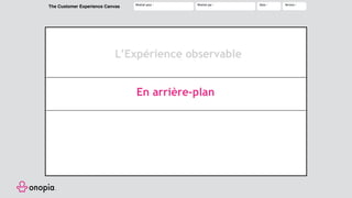 The Customer Experience Canvas Réalisé pour : Réalisé par : Date : Version :
• Besoins du
moment
Pensées
et
Ressentis
• Personnes
• Choses
Que fait le persona pour
résoudre son besoin ?
Actions
contact direct avec le
persona lors du parcours
Pourquoi : identifier ce qui influence directement l’expérience vécue
à chaque action de
son parcours ?
Pourquoi : commencer à comprendre les besoins satisfaits et non satisfaits
• Personnes
• Choses
sans interaction lors
du parcours
Pourquoi : comprendre l’écosystème qui porte l’expérience observable
• Enjeu
émotionnel
Pourquoi : résoudre les problèmes du persona par l’approche émotionnelle
LesbesoinsPerceptionsEnarrière-plan
Josué Girandier
En arrière-plan
L’Expérience observable
 