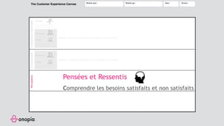 The Customer Experience Canvas Réalisé pour : Réalisé par : Date : Version :
• Besoins du
moment
Pensées
et
Ressentis
• Personnes
• Choses
Que fait le persona pour
résoudre son besoin ?
Actions
contact direct avec le
persona lors du parcours
Pourquoi : identifier ce qui influence directement l’expérience vécue
à chaque action de
son parcours ?
Pourquoi : commencer à comprendre les besoins satisfaits et non satisfaits
• Personnes
• Choses
sans interaction lors
du parcours
Pourquoi : comprendre l’écosystème qui porte l’expérience observable
• Enjeu
émotionnel
Pourquoi : résoudre les problèmes du persona par l’approche émotionnelle
LesbesoinsPerceptionsEnarrière-plan
Josué Girandier
L’Expérienceobservable
Pensées et Ressentis
Comprendre les besoins satisfaits et non satisfaits
 
