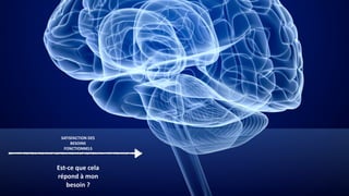 Est-ce que cela
répond à mon
besoin ?
SATISFACTION DES
BESOINS
FONCTIONNELS
 