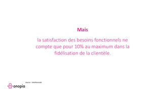 Mais
la satisfaction des besoins fonctionnels ne
compte que pour 10% au maximum dans la
fidélisation de la clientèle.
Source : Intotheminds
 