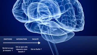 Qu’est-ce que
je ressens ?
EMOTIONS
Est-ce facile ?
Est-ce que cela
répond à mon
besoin ?
FACILITÉSATISFACTION
 
