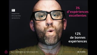 3%
d’expériences
excellentes
12%
de bonnes
expériences
Source : Etude réalisée par Temkin Group en 2013
 