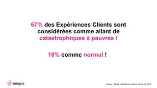 67% des Expériences Clients sont
considérées comme allant de
catastrophiques à pauvres !
Source : Etude réalisée par Temkin Group en 2013
18% comme normal !
 
