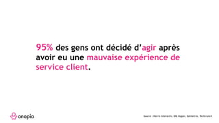 95% des gens ont décidé d’agir après
avoir eu une mauvaise expérience de
service client.
Source : Harris interactiv, SNL Kagan, Satmetrix, Techcrunch
 