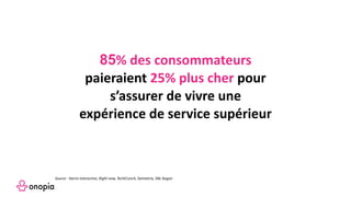 85% des consommateurs
paieraient 25% plus cher pour
s’assurer de vivre une
expérience de service supérieur
Source : Harris Interactive, Right now, TechCrunch, Satmetrix, SNL Kagan
 