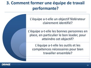 3. Comment former une équipe de travail
performante?
L'équipe a-t-elle un objectif fédérateur
clairement identifié?
L'équipe a-t-elle les bonnes personnes en
place, en particulier le bon leader, pour
atteindre cet objectif?
L'équipe a-t-elle les outils et les
compétences nécessaires pour bien
travailler ensemble?
10
 