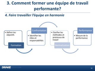 3. Comment former une équipe de travail
performante?
16
4. Faire travailler l’équipe en harmonie
• Définir les
objectifs
Formation
• Identifier les
rôles et
responsabilités
Confrontation
• Clarifier les
méthodes et
processus de
travail
Normalisation
• Mesure de la
performance
Performance
 