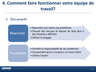 4. Comment faire fonctionner votre équipe de
travail?
20
3. Être proactif
• Reprocher aux autres ses problèmes
• Trouver des excuses et baisser les bras face à
des situations difficiles
• Utiliser le langage
Réactivité
• Prendre la responsabilité de ses problèmes
• Comprendre qu’on a toujours un choix à faire
• Utiliser l’action
Proactivité
 