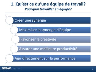 Créer une synergie
Maximiser la synergie d’équipe
Favoriser la créativité
Assurer une meilleure productivité
Agir directement sur la performance
1. Qu’est ce qu’une équipe de travail?
Pourquoi travailler en équipe?
6
 